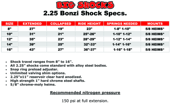 Shock Specs