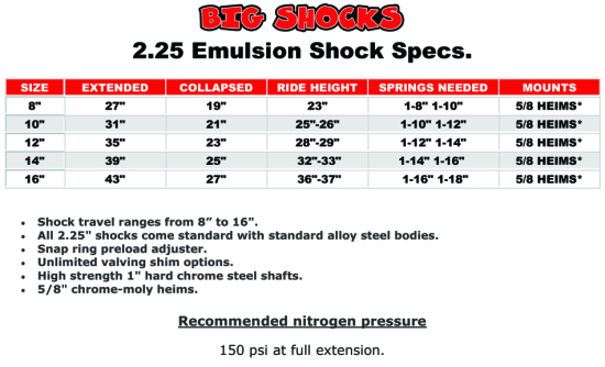 Shock Specs