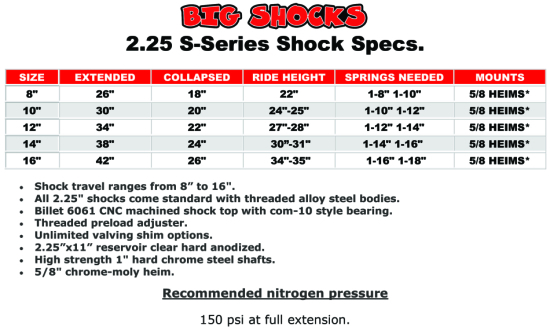Shock Specs