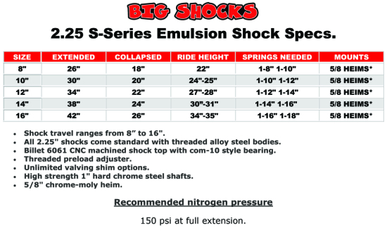 Shock Specs