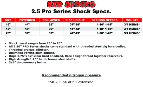 Shock Specs