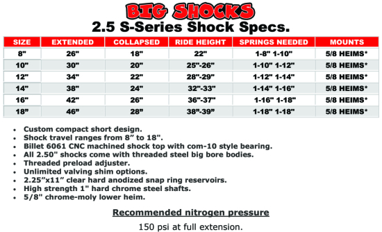 Shock Specs