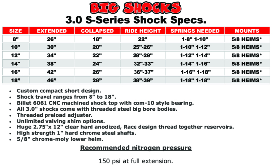 Shock Specs