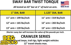 Big Shocks Billet Arm. 1.0" Sway Bar Kit.