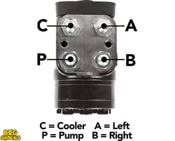 Big Shocks Orbital Valves